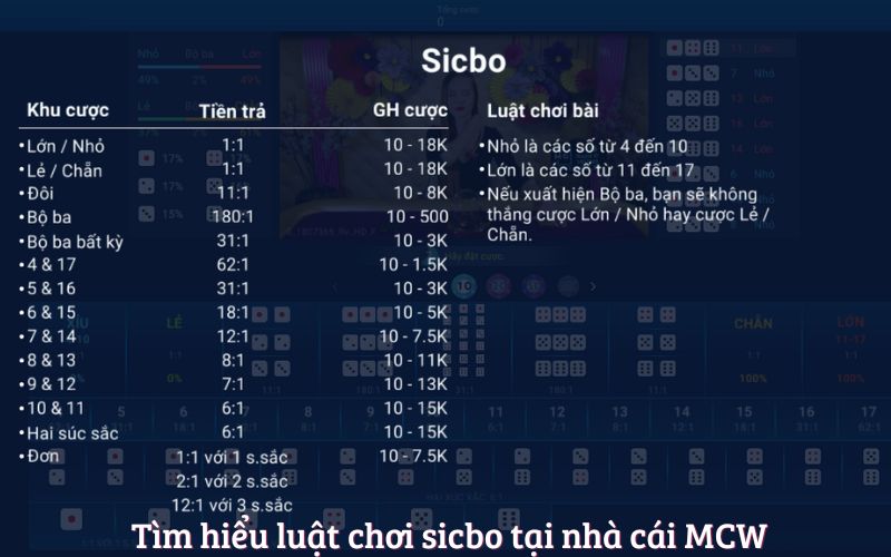 Tất Tần Tật Về Luật Chơi Sicbo Tại Nhà Cái MCW